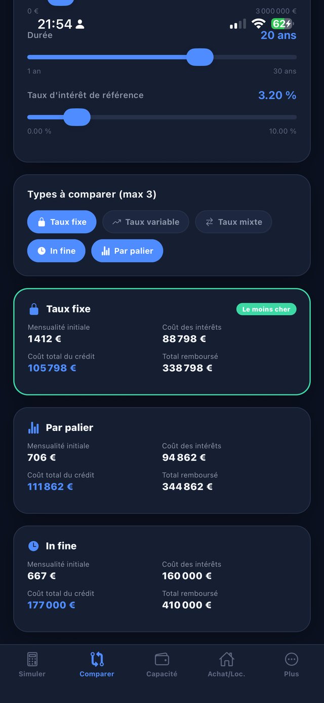 Comparaison de plusieurs types de prêt côte à côte