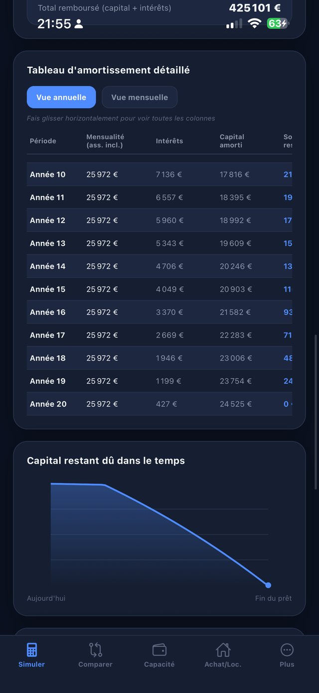 Tableau d'amortissement détaillé et courbe du capital restant dû