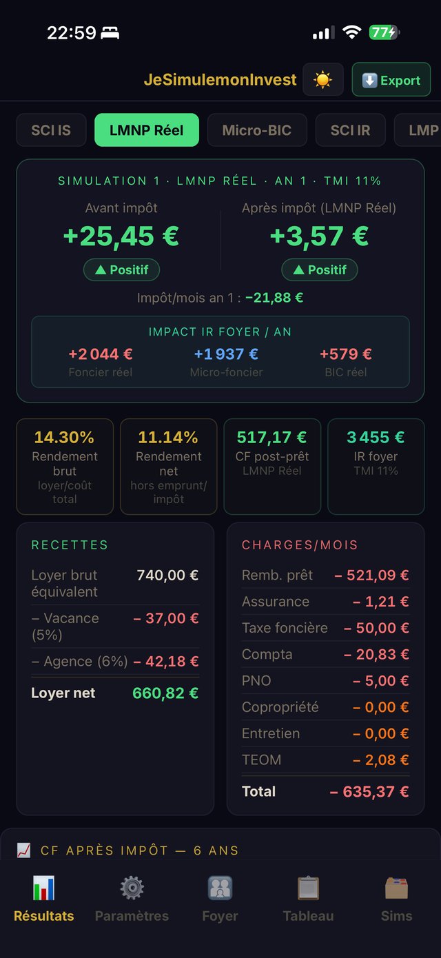 Résultats détaillés en LMNP réel : cash-flow avant/après impôt, rendement, recettes et charges